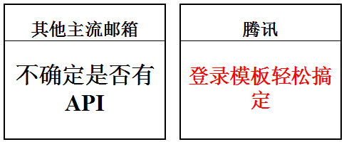 騰訊企業郵箱功能