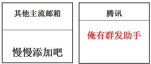 騰訊企業郵箱功能