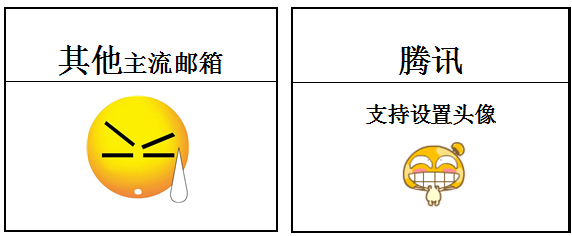 騰訊企業郵箱設置頭像