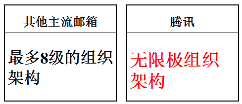騰訊企業郵箱功能