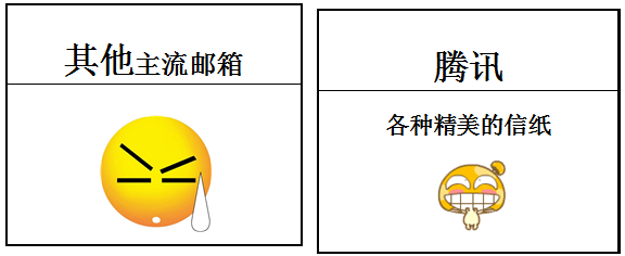 騰訊企業郵箱信紙