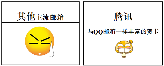 騰訊企業郵箱賀卡