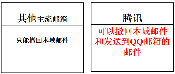 騰訊企業郵箱功能