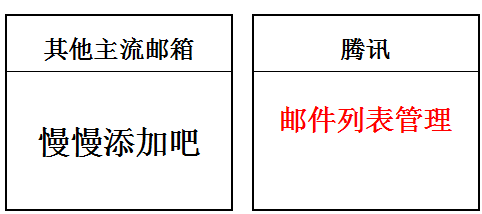 騰訊企業郵箱功能