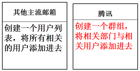 騰訊企業郵箱功能