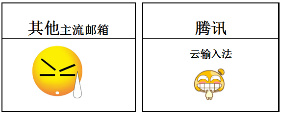 騰訊企業郵箱功能