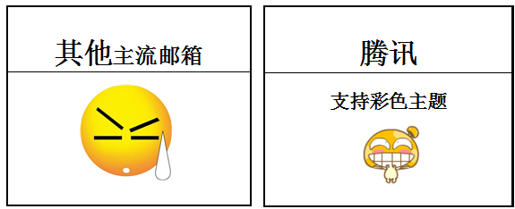 騰訊企業郵箱彩色主題