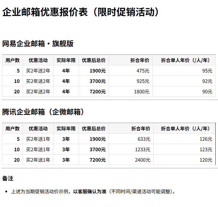 企業郵箱優惠報價表（5-10-20_網易-騰訊）.png