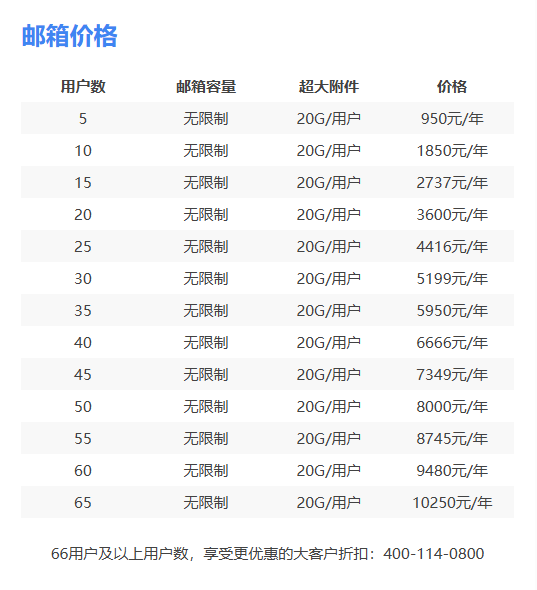 騰訊企業郵箱價格收費標準一覽表.png