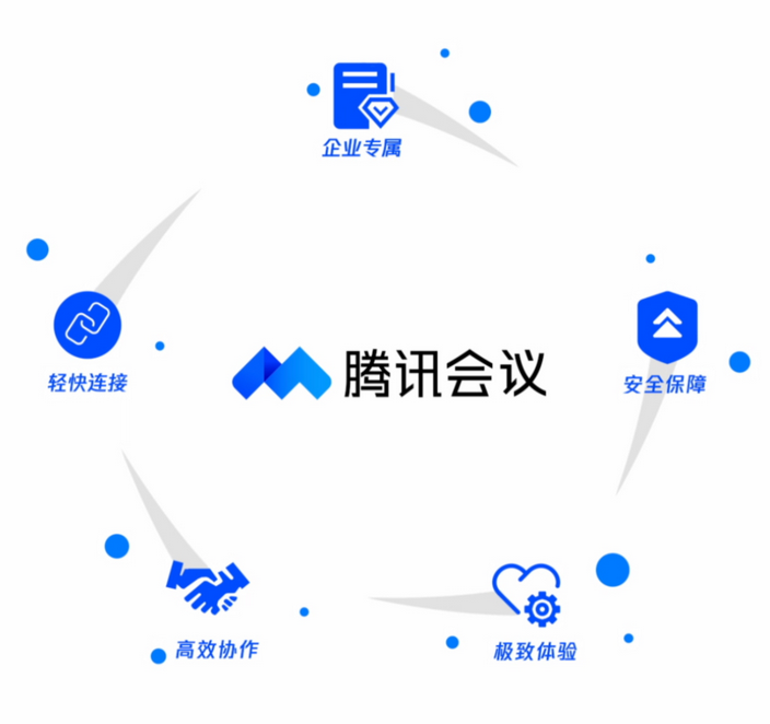 騰訊會議特色功能.png